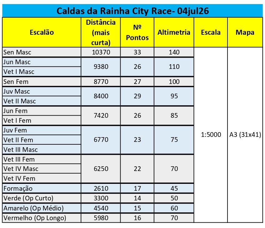 City Race das Caldas Inf. Tecnica