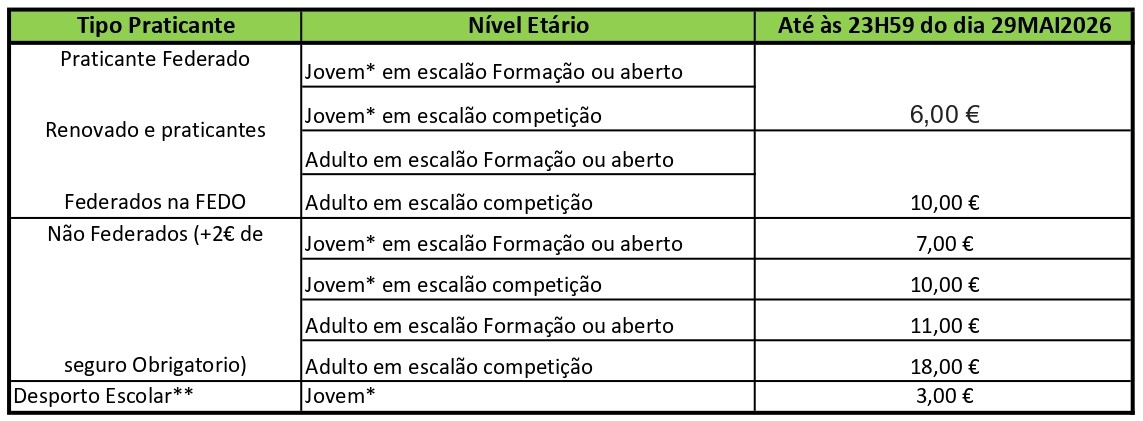 Tabela Inscrições page 0001